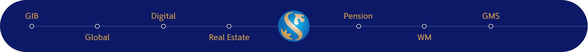 FICB BANK Financial Group